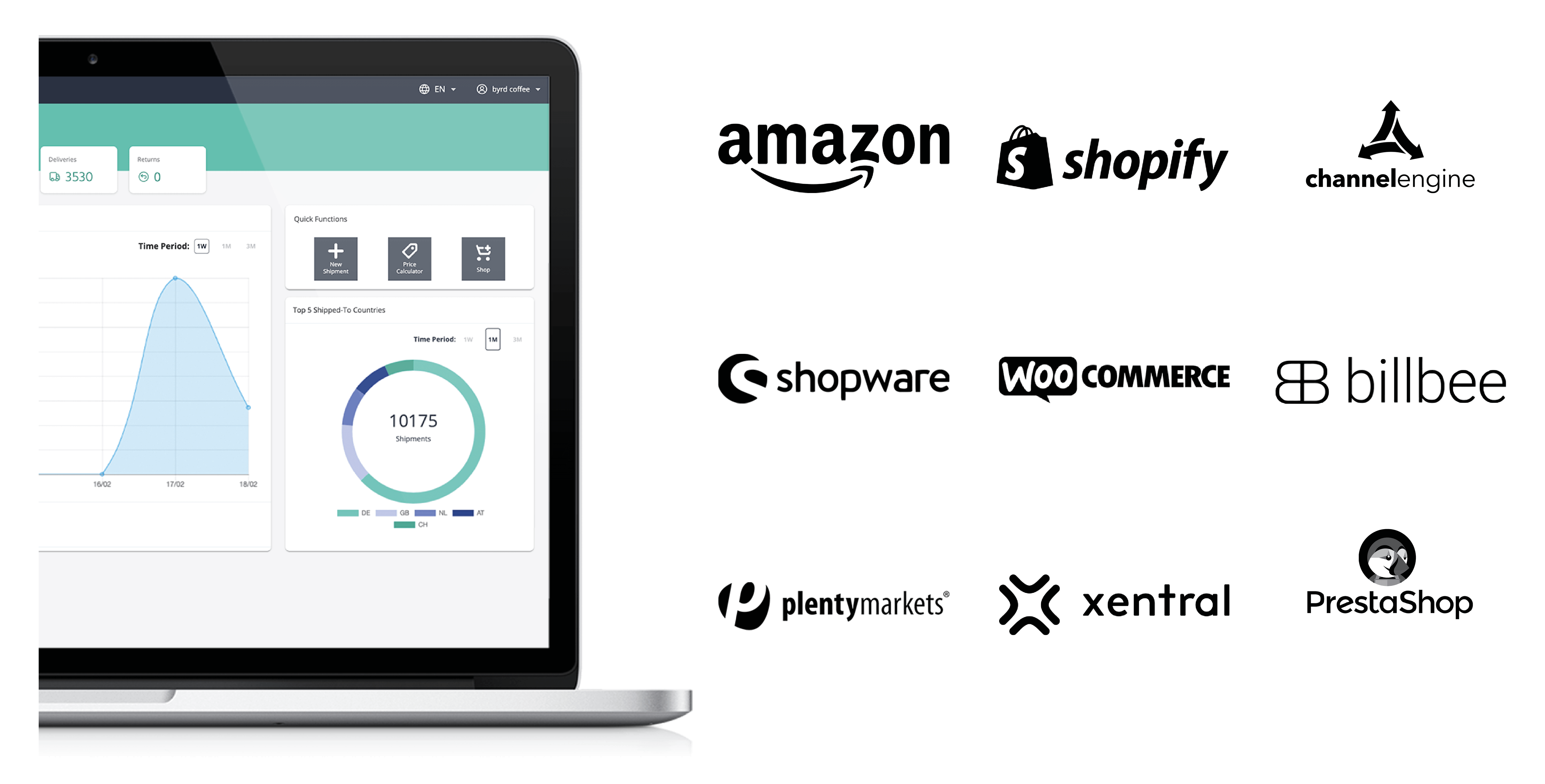 Marketplaces - Exploring New Growth Opportunities