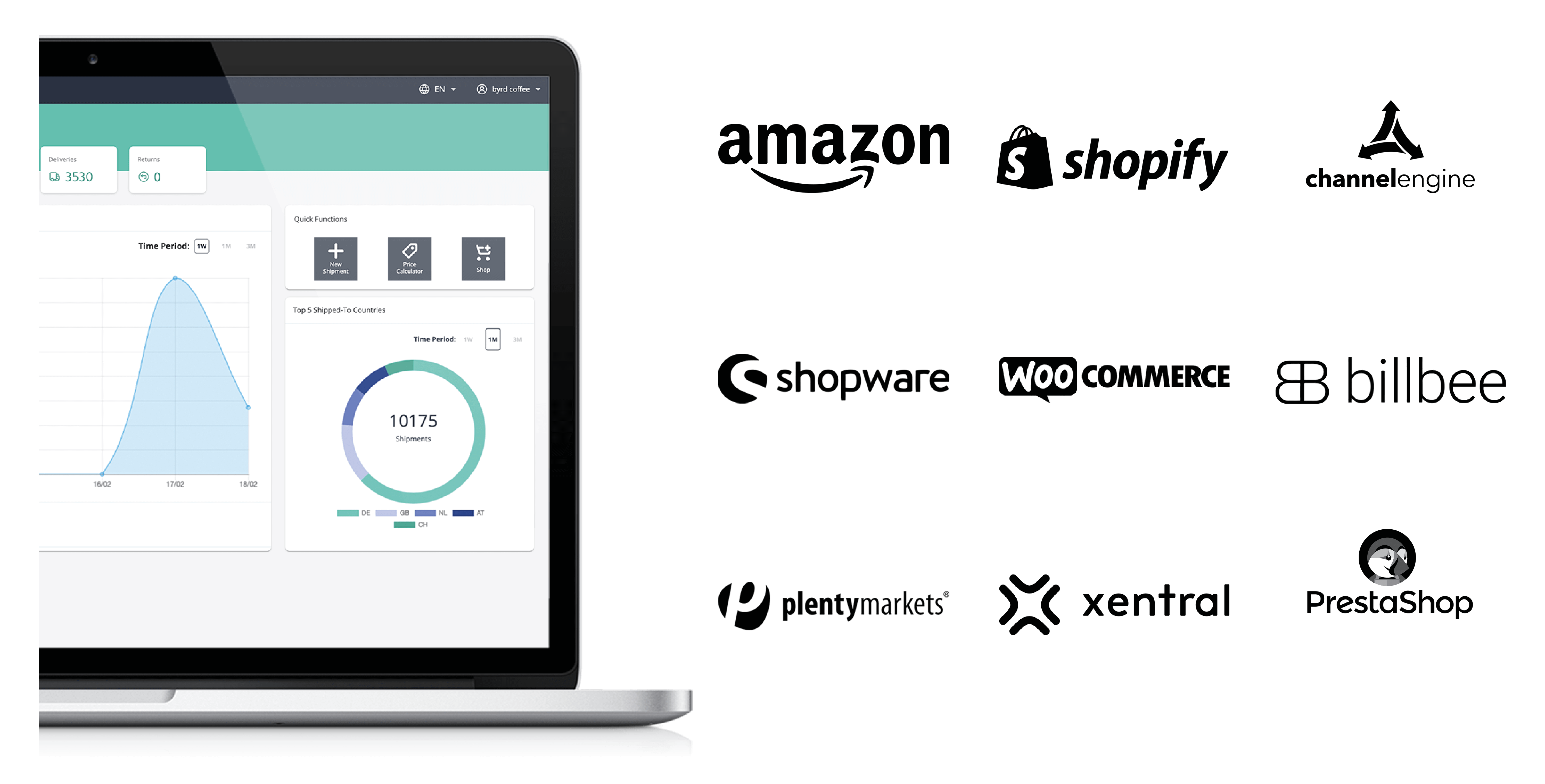 Peak Season Logistics in 2025: Fulfillment Best Practices | byrd