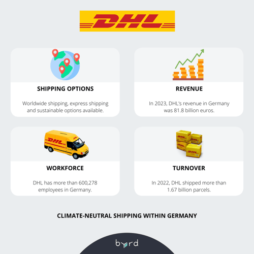 DHL TOP 5 DELIVERY COMPANIES FOR E-COMMERCE IN GERMANY