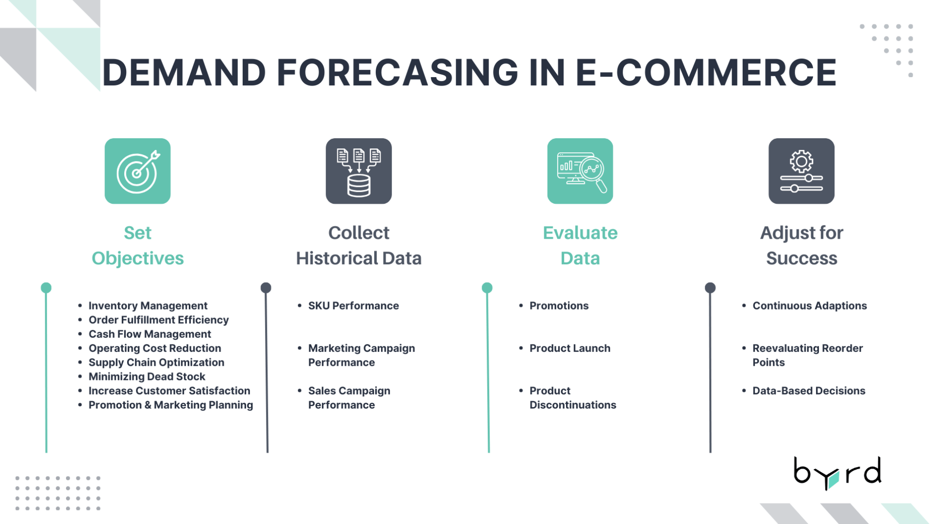 4 steps to demand forecasting in e-commerce