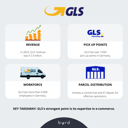 GLS TOP 5 DELIVERY COMPANIES FOR E-COMMERCE IN GERMANY