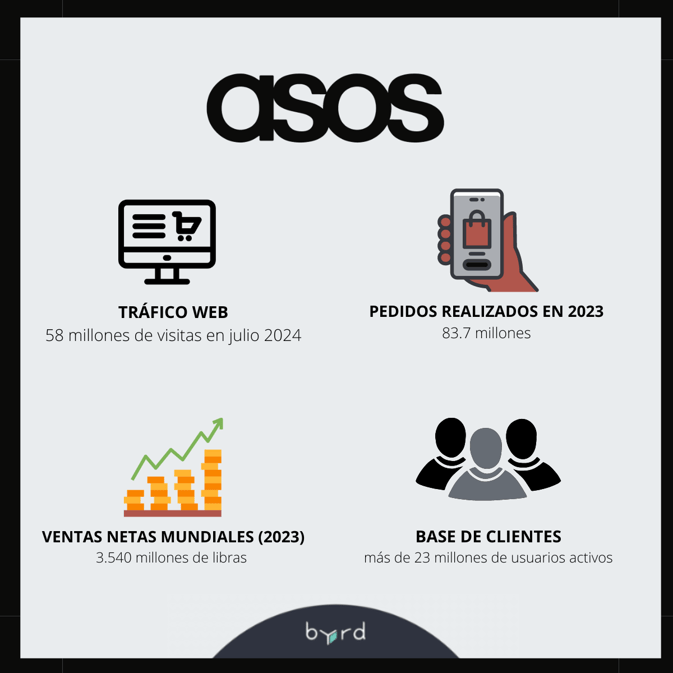 ASOS ES