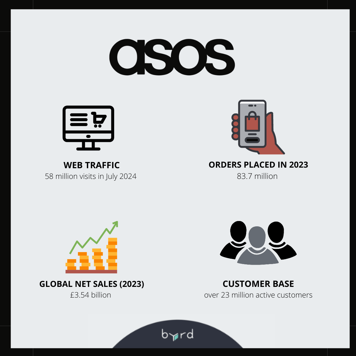 ASOS