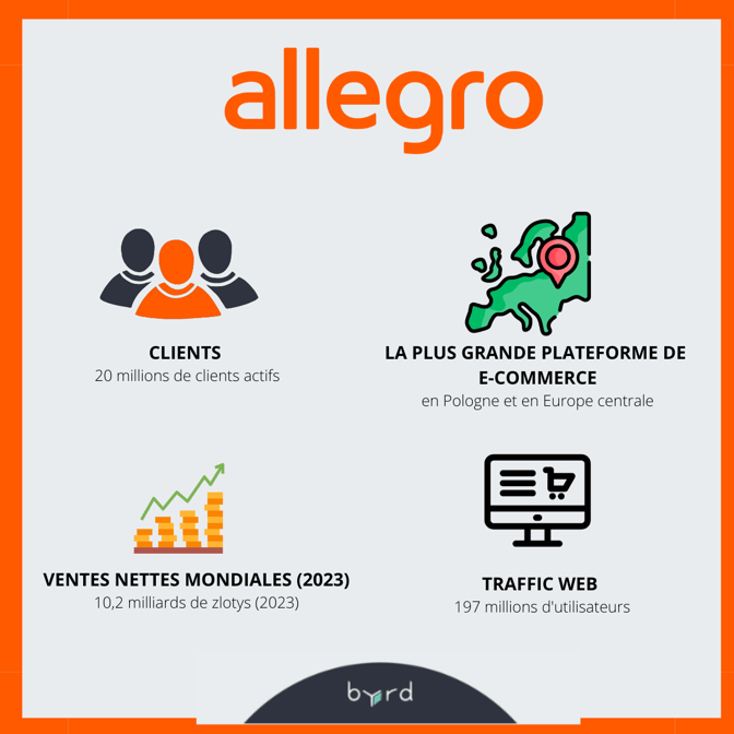 Allegro marketplace