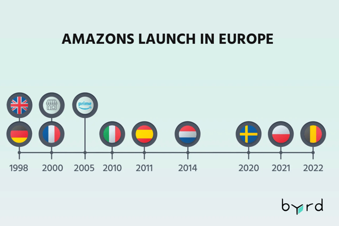 Amazon Launch pro Land in Europa