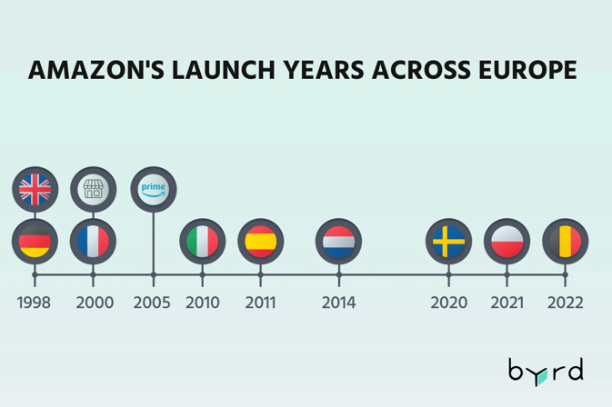 Amazon launch Years across europe