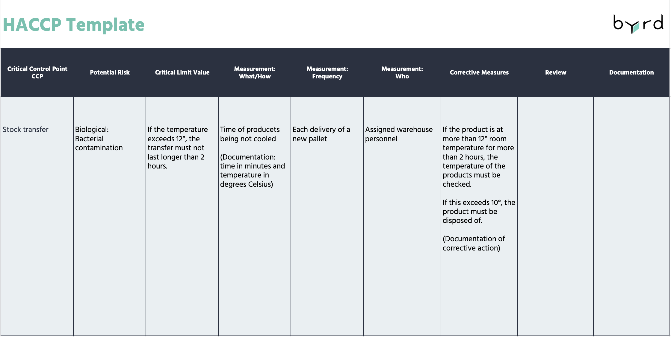 HACCP Template - corrective measures