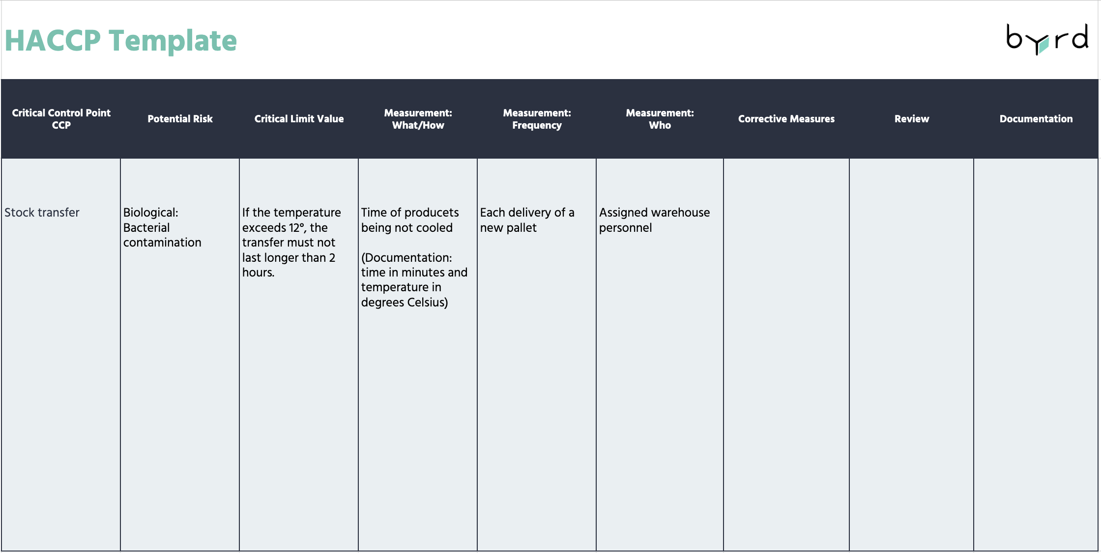 HACCP Template - Measurement