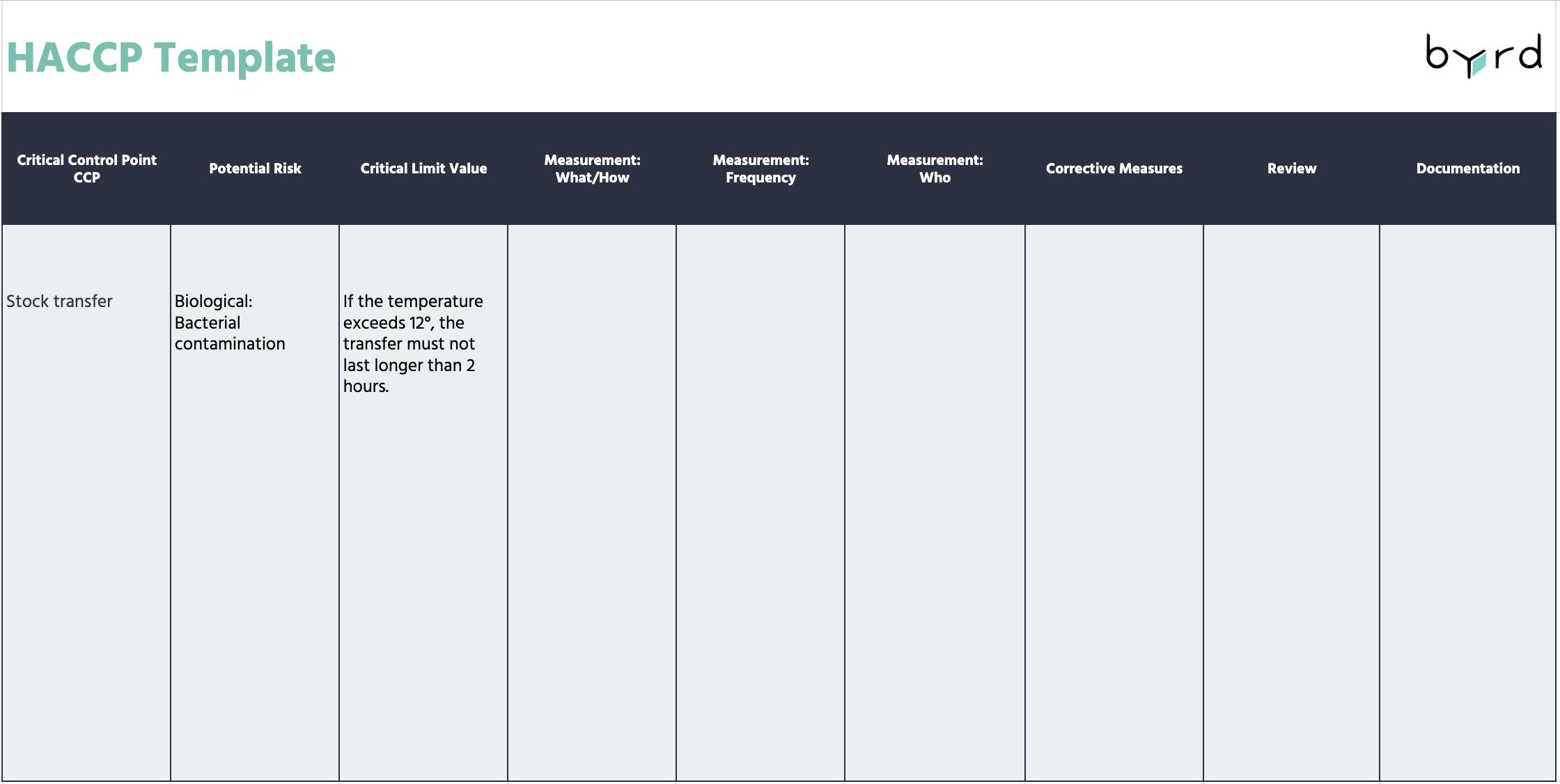 HACCP Critical limit value