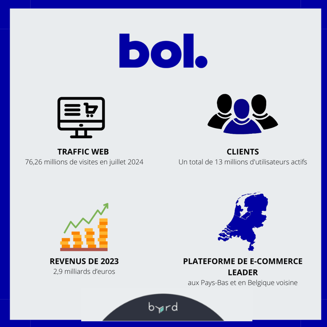 bol marketplace