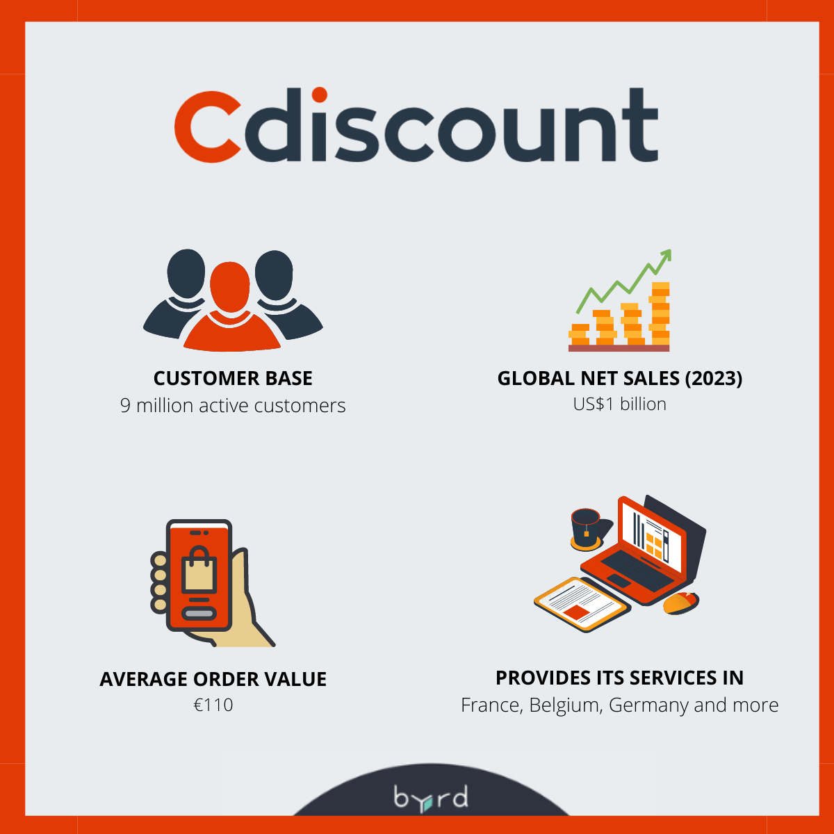 Cdiscount - Marketplaces