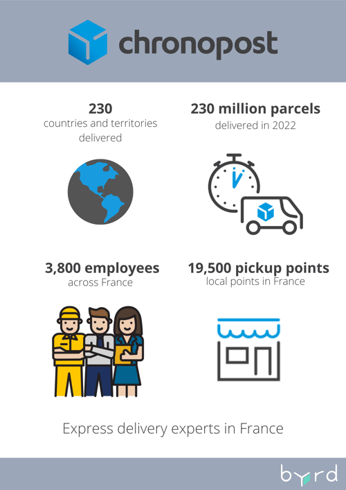 Chronopost parcel delivery companies in France