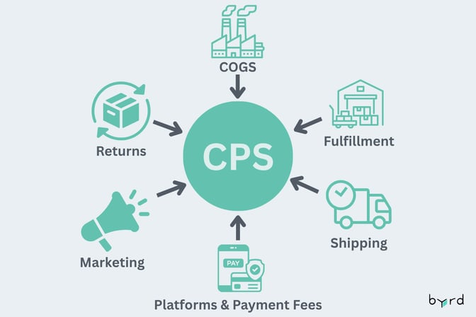 cost-per-shipment metrics