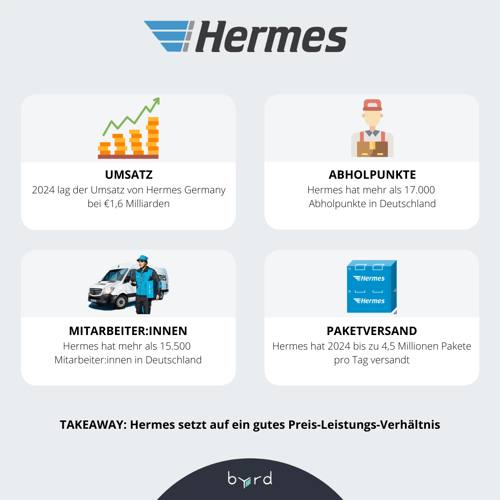 DE_Hermes
