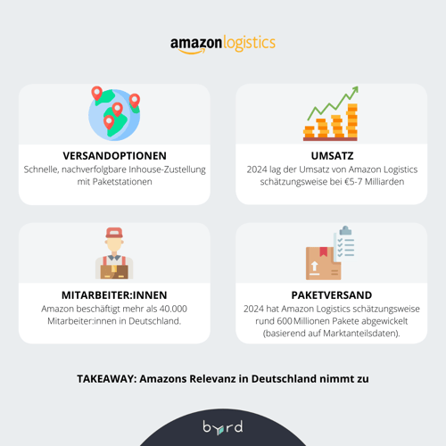 DE_amazon