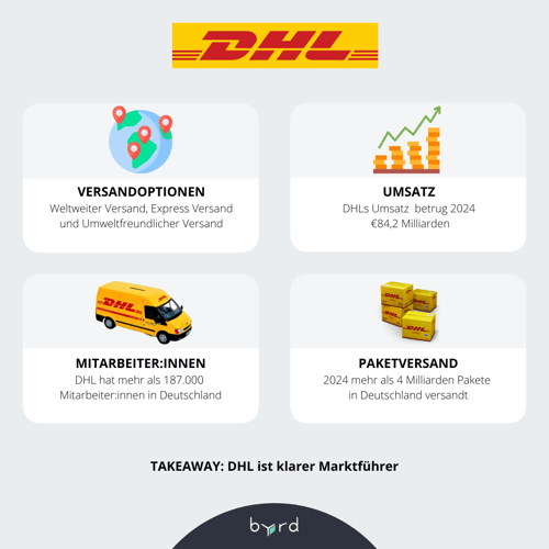 DE_dhl