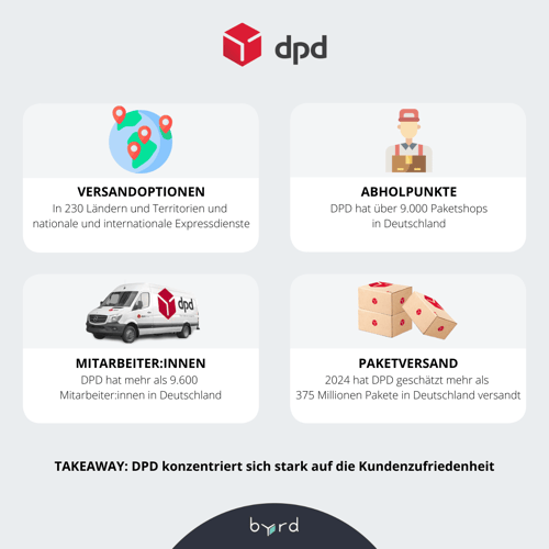 DPD Paketdienst in Deutschland
