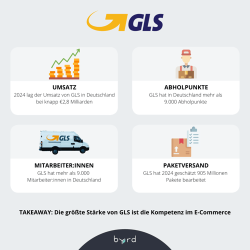 GLS Paketdienst in Deutschland