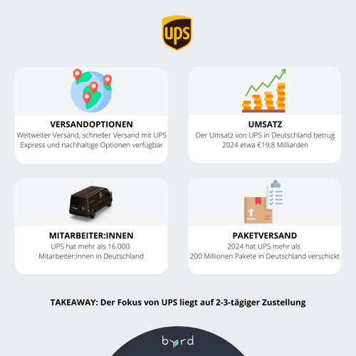 UPS Paketdienst in Deutschland