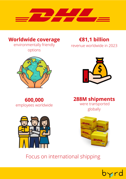 DHL  parcel delivery companies in France
