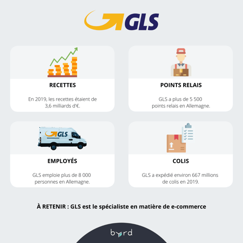 Delivery Companies in GER -  GLS - FR