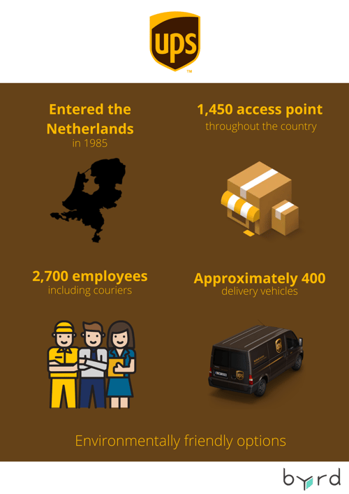 UPS parcel delivery companies in the Netherlands for e-commerce