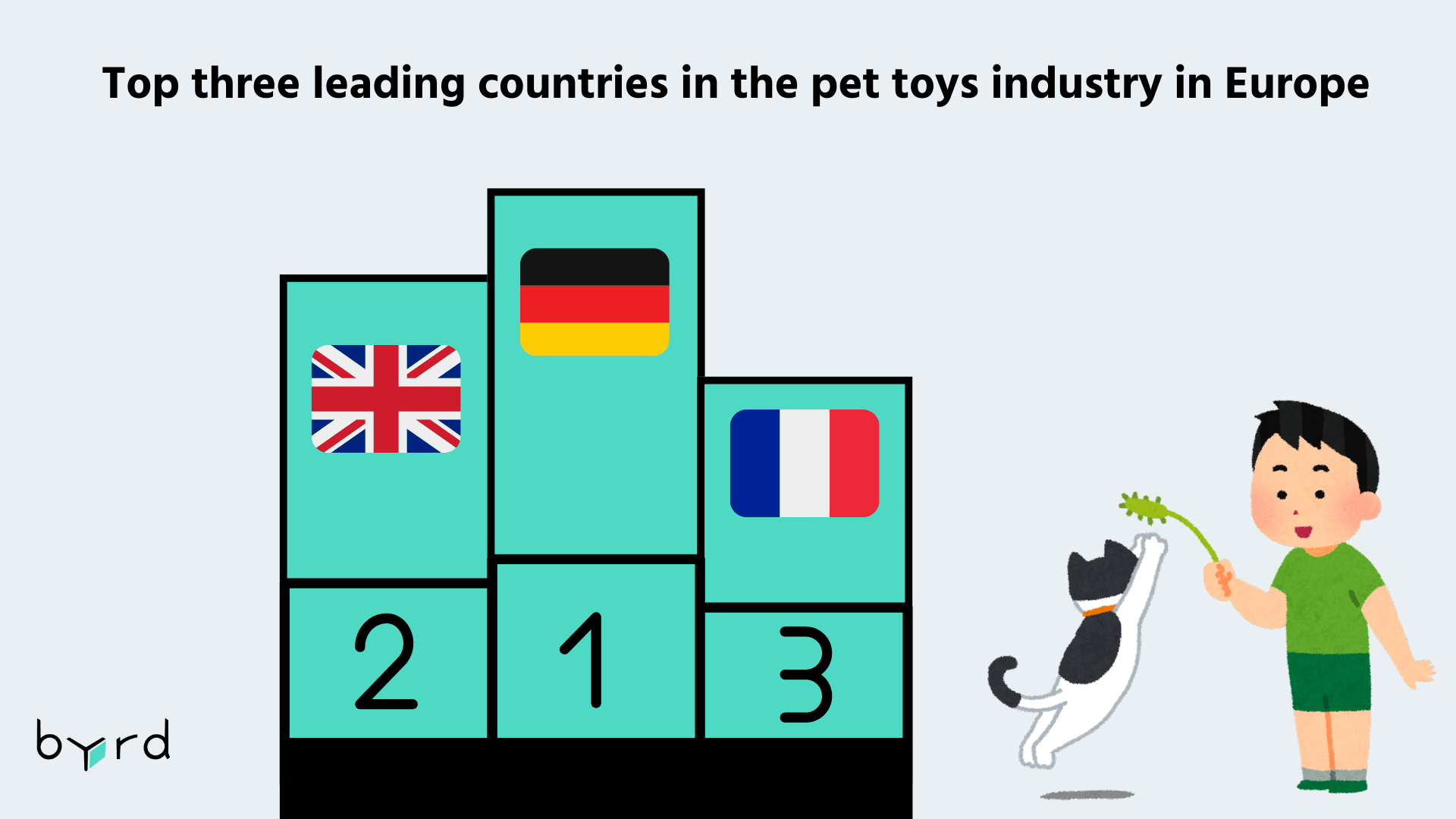 The key players countries in this pet toys market are: 