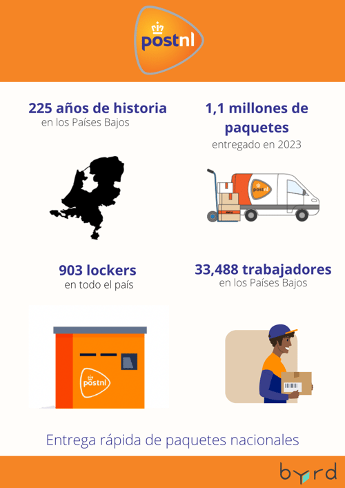 Post NL paqueterías de los Países Bajos para el comercio electrónico