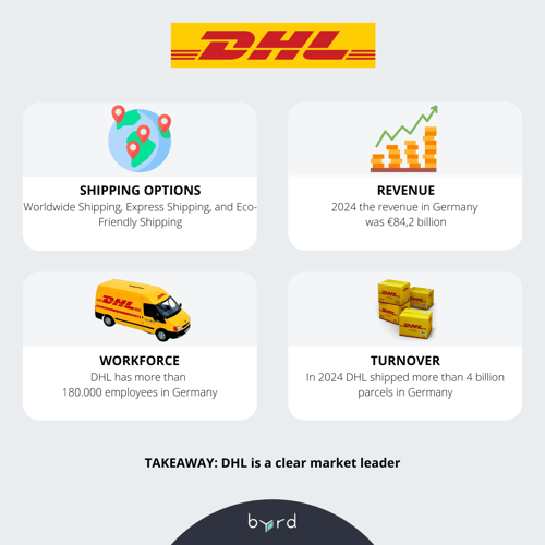 DHL Parcel Delivery Companies