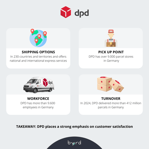 DPD Parcel Delivery Companies
