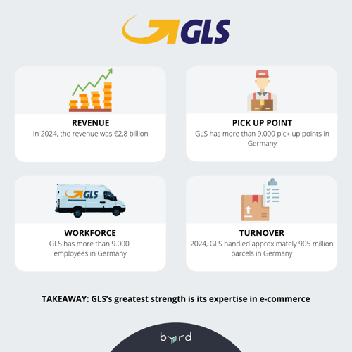 GLS Parcel Delivery Companies