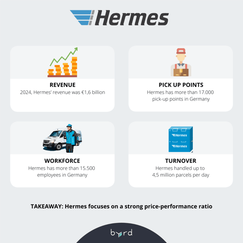 Hermes Parcel Delivery Companies