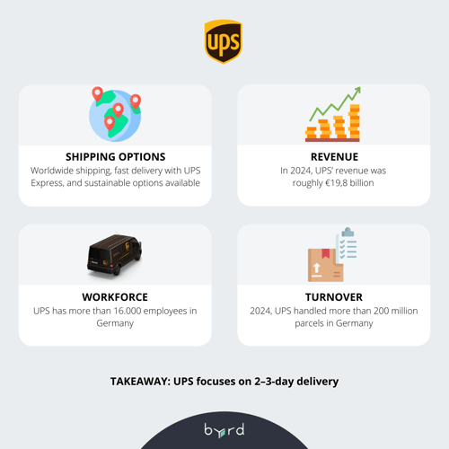 UPS Parcel Delivery Companies