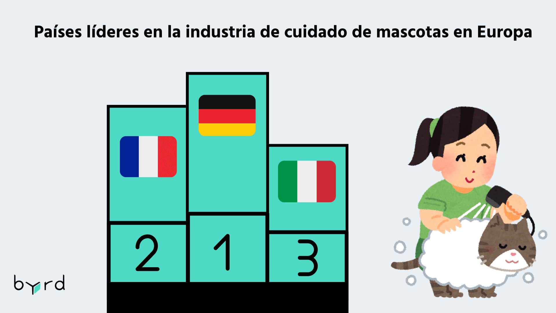 Países líderes en la industria de cuidado de mascotas en Europa