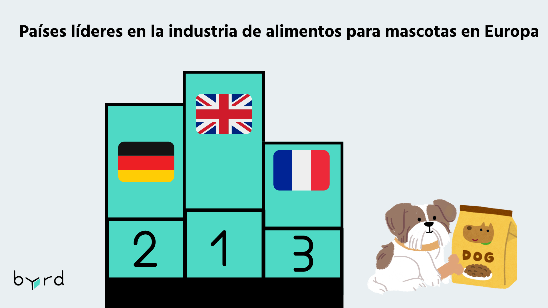 Países líderes en la industria de alimentos para mascotas en Europa