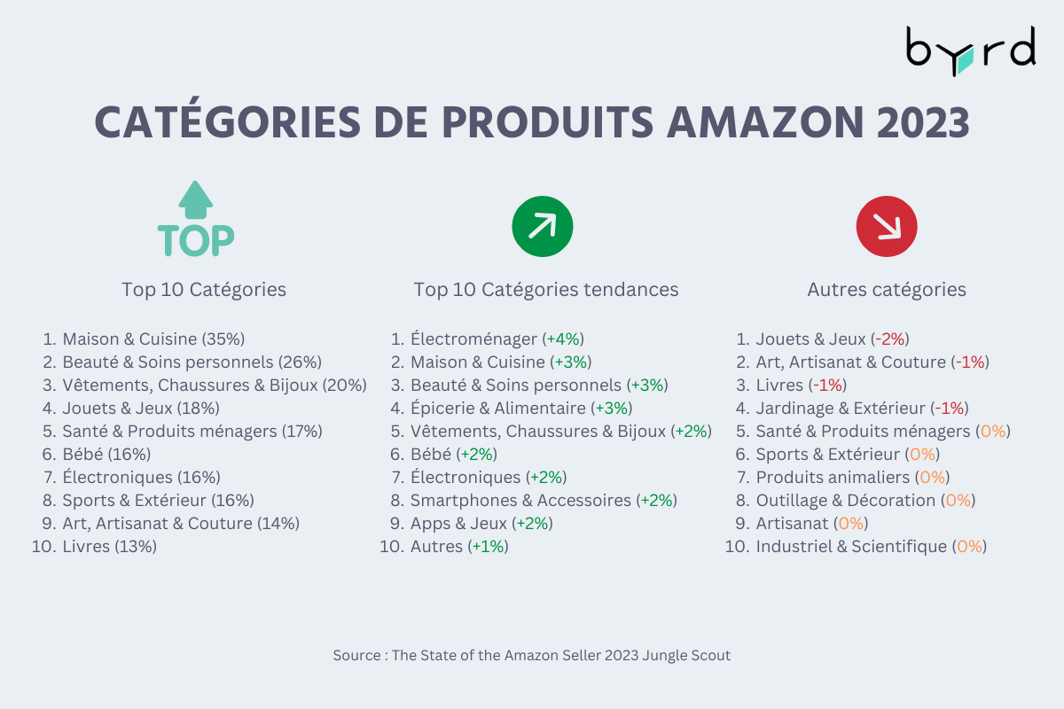 Amazon Les Meilleurs Ventes 2025 – JFFTO