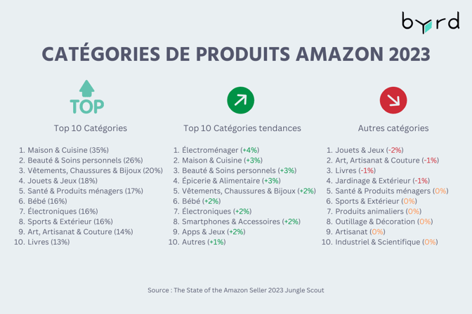 FR Amazon categories produits 2023