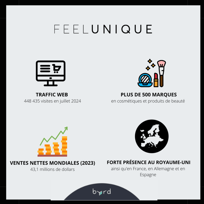 Feelunique marketplace