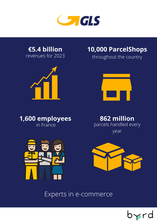 GLS  parcel delivery companies in France