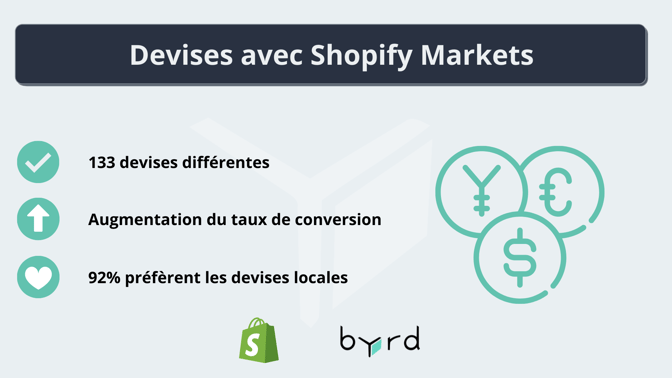 Devises-avec-Shopify-Markets