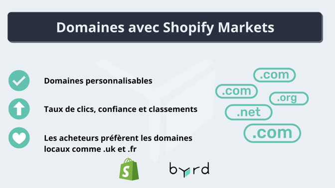 Domaines-avec-Shopify-Markets