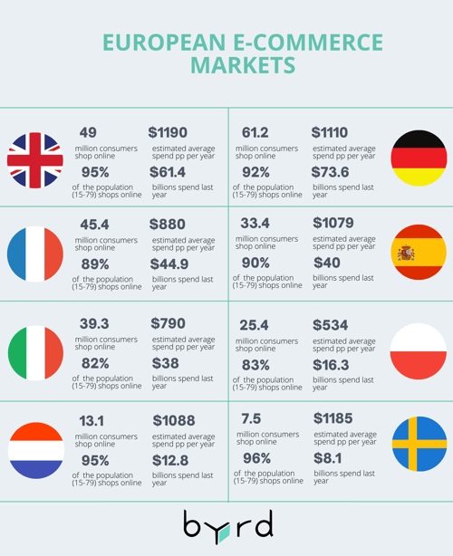 European-E-Commerce-Markets