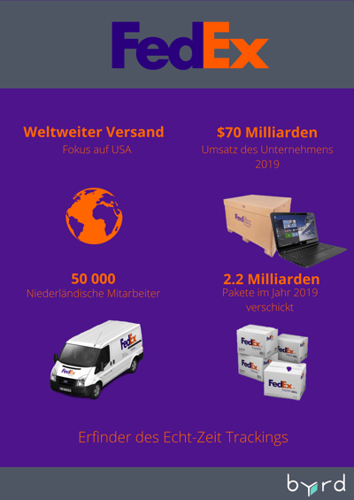 FedEx-Fakten-NL