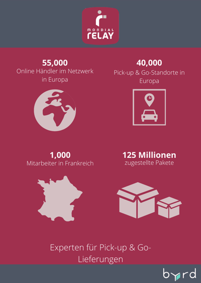 Paketdienst-in-Frankreich-Mondial-Relay