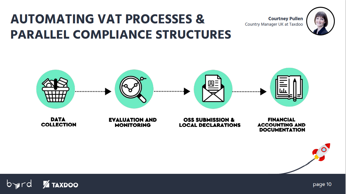 automating-vat-processes-and-parallel-compliance-structures