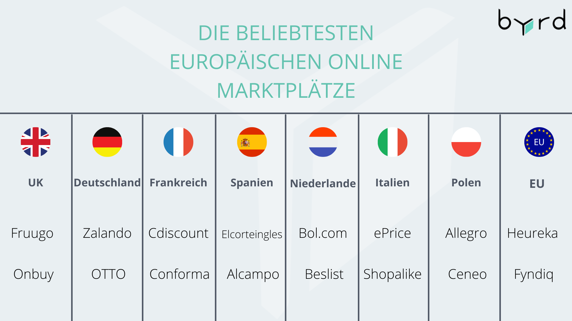 beliebteste-europaeische-online-marktplaetze