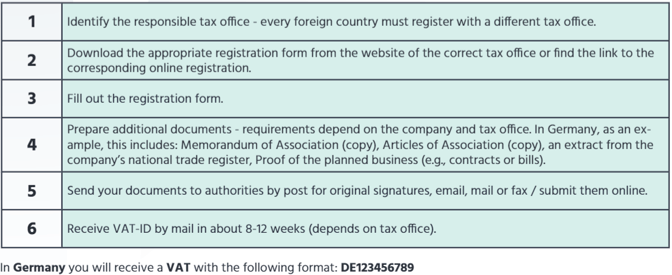 step-by-step-register-for-vat