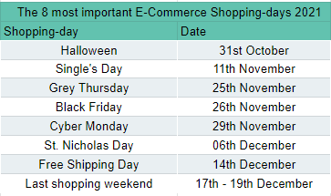 8-most-important-shopping-days-in-2021