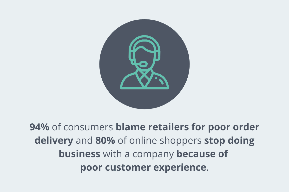 94-of-consumers-blame-retailers-for-poor-order-delivery-and-80-of-online-shoppers-stop-doing-business-with-a-company-because-of-poor-customer-experience.-1