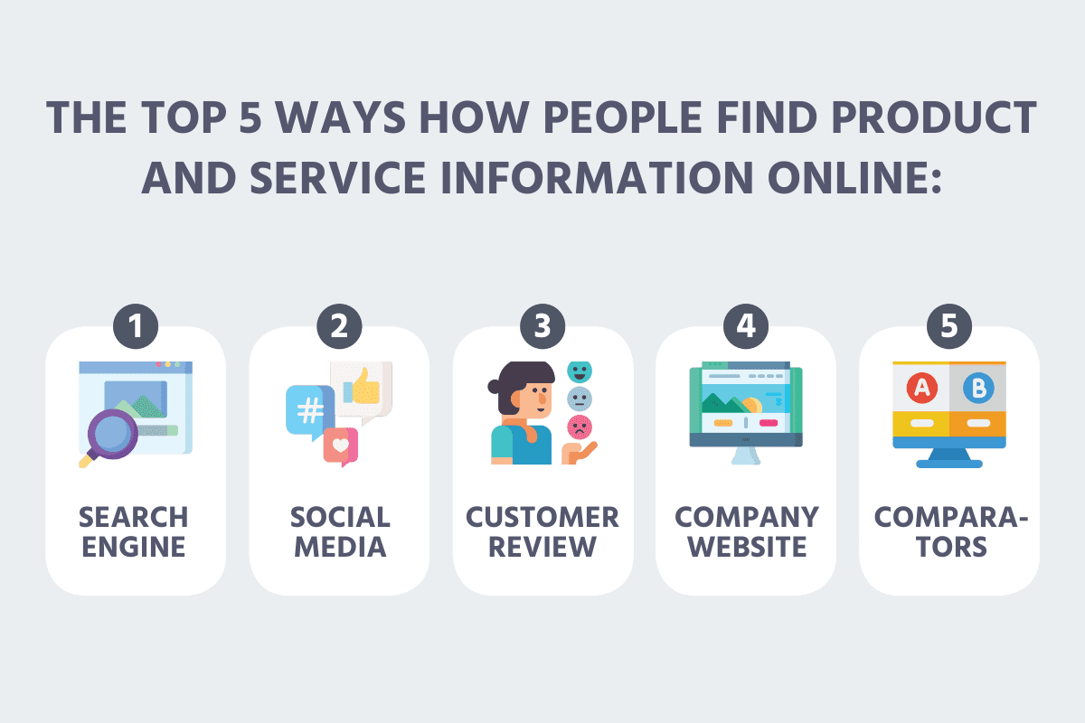 Add-a-The-top-5-ways-how-people-find-product-and-service-information-online-infographic-1
